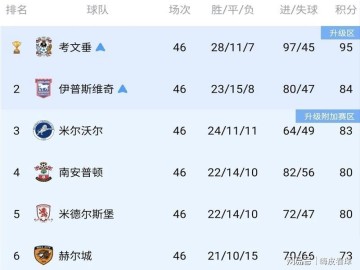 开云APP-白打一轮！英超升级迎来大变革，四队零进球，全部都在“演戏”？