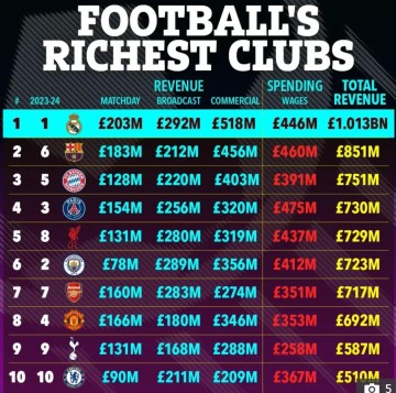 开云-金融专家马奎尔：财富榜前30占据半壁江山，显示了英超吸引力